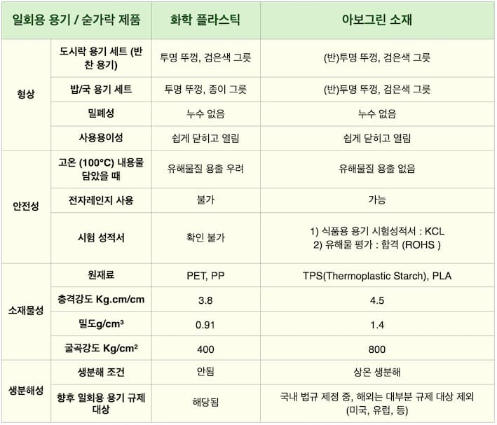 소재차별성